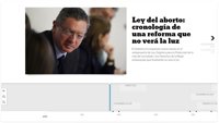 Ley del aborto: cronología de una reforma que no verá la luz