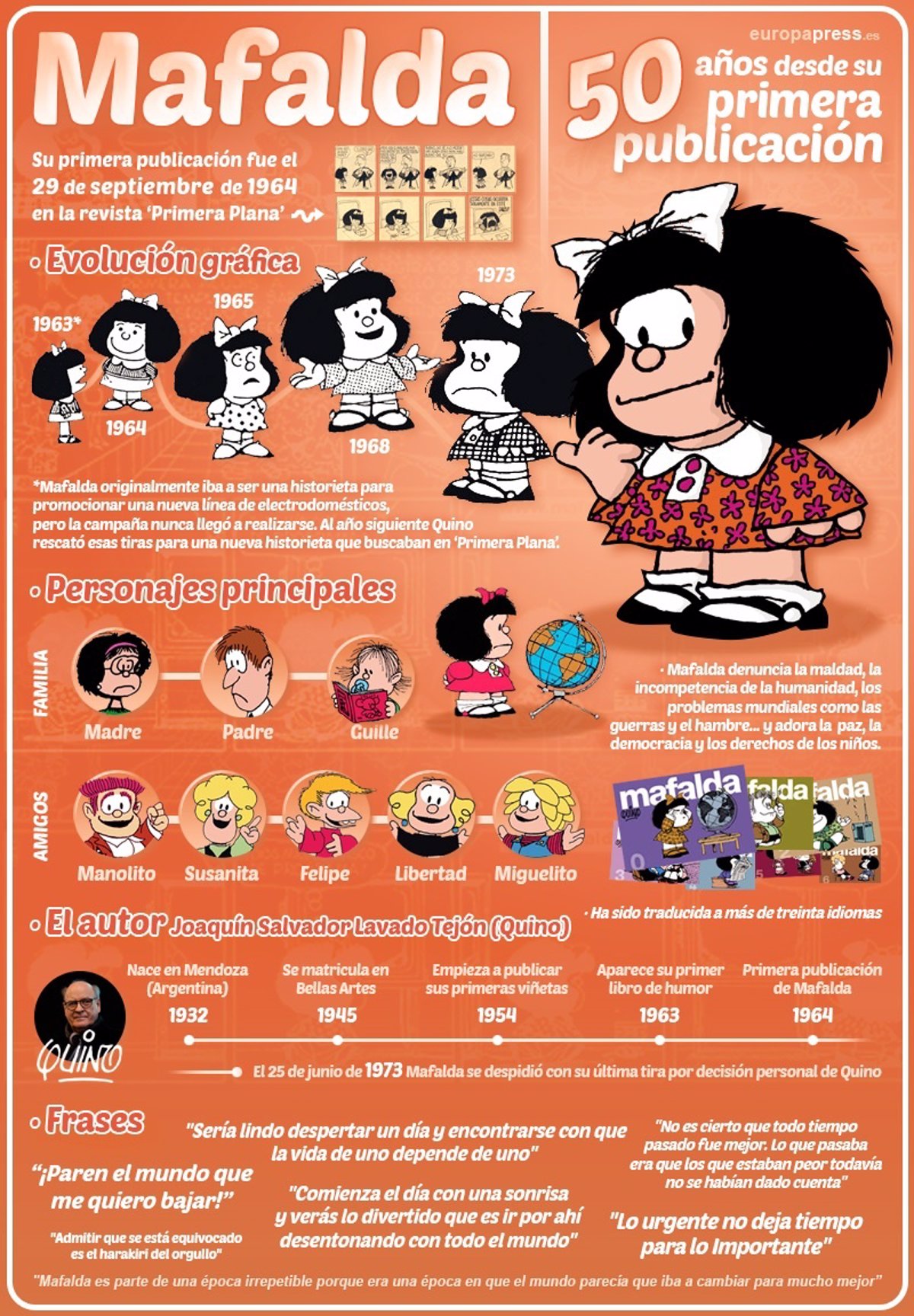Mafalda, la pequeña rebelde, cumple 50 años