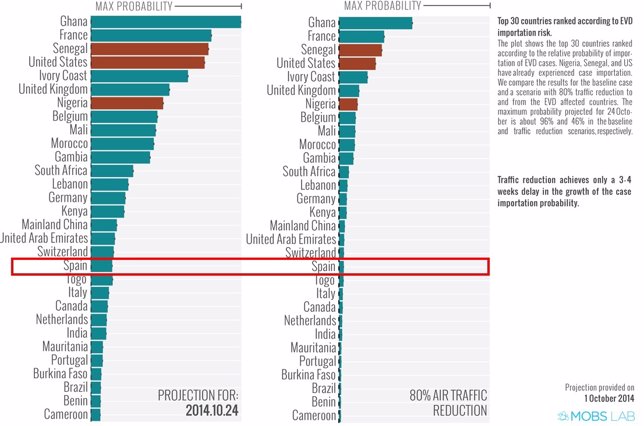 Gráfico de predicciones del ébola para el 24 de octubre de 2014 