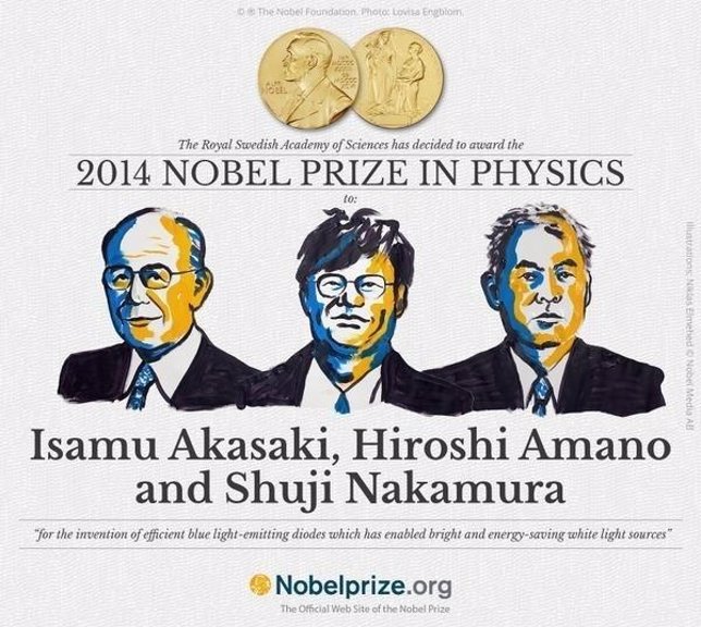 Premio Nobel de Física 