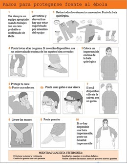 Pasos para protegerse contra el ébola