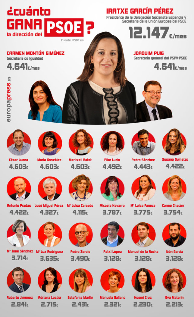 Ganancias PSOE (2).jpg