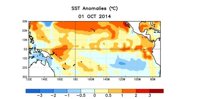 ¿Cómo es el fenómeno de 'El Niño' que se espera este año?