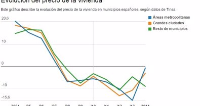 Economía Finanzas