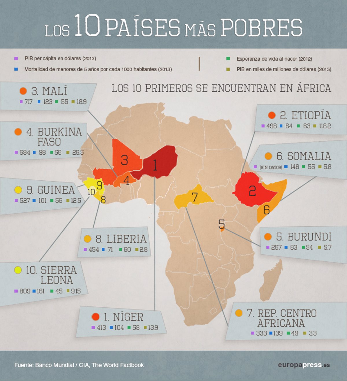 África el mapa de los 10 países más pobres del mundo