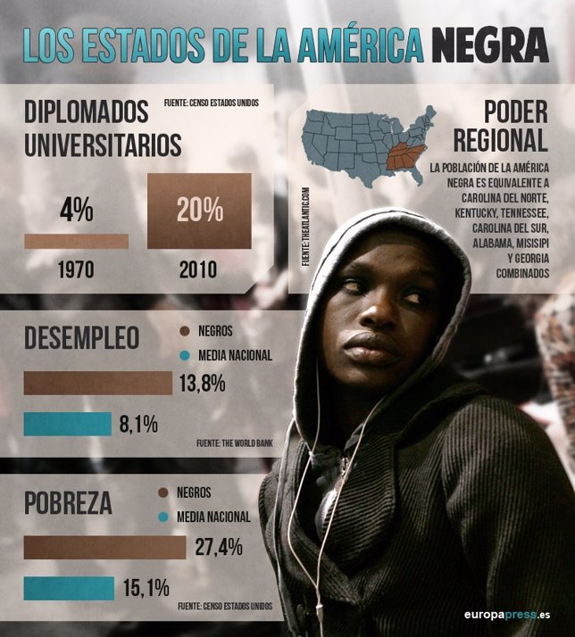 Infografía Estados Unidos Negros de América