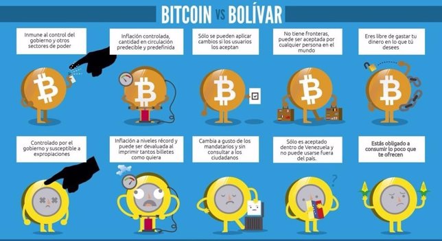 Los venezolanos pueden operar con bitcoins