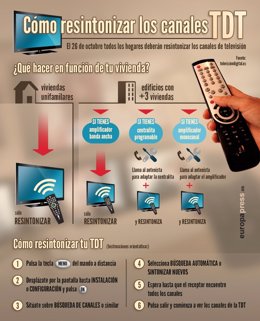 Cómo resintonizar los canales de TDT