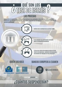 ¿Qué son los test de estrés a la banca europea?