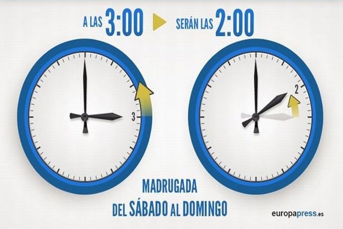 Cambio de hora en la madrugada del domingo
