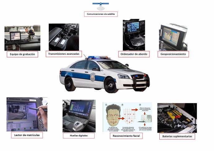 Vehículo policial conectado