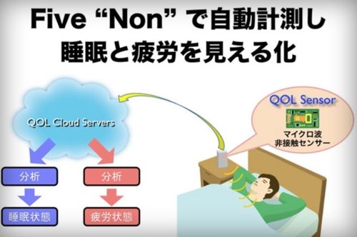 Dispositivo para monitorizar el sueño de Nintendo