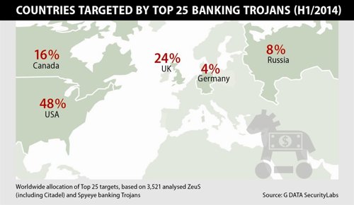Incidencia Malware Bancario