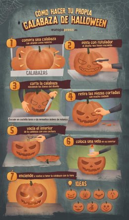 Infografía sobre cómo hacer una calabaza para Halloween