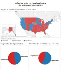 ¿Qué son las 'Midterms' y por qué son importantes?