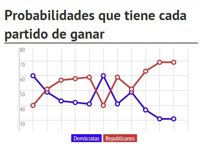 Los republicanos se disponen a recuperar el control del Congreso