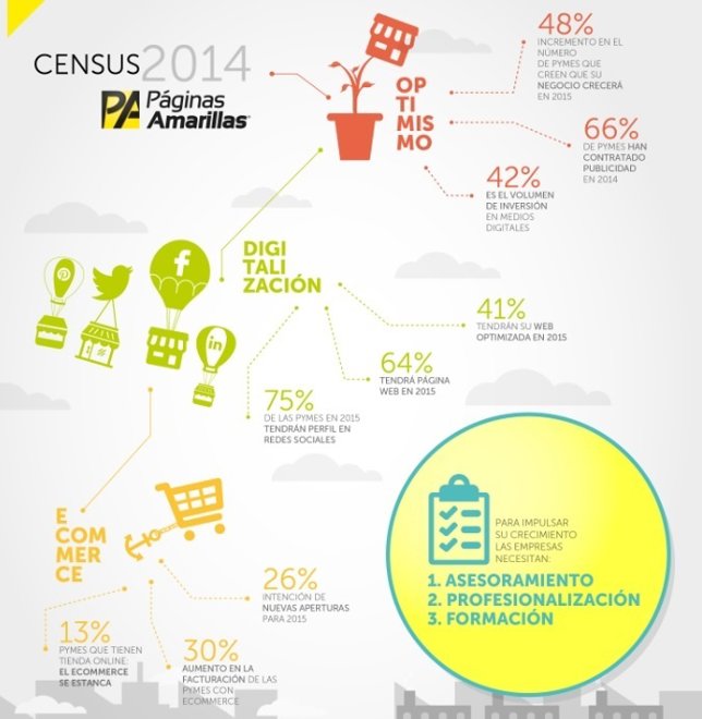 Páginas Amarillas Census 2014