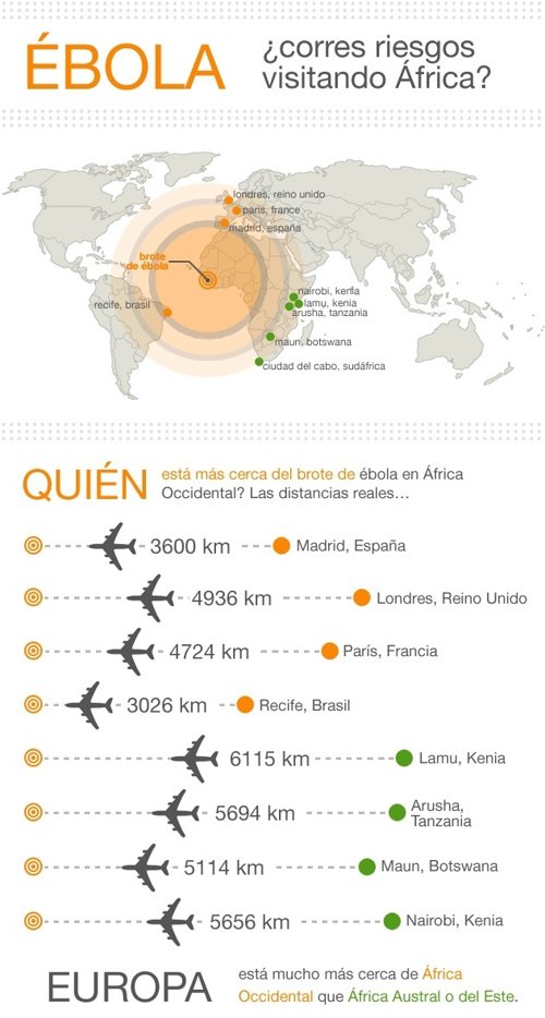 El ébola en África