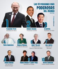 Estas son las 10 personas más poderosas del mundo