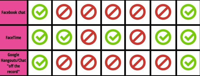 Comparativa mensajería instantánea