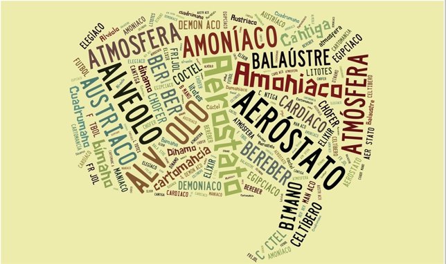 Nube de palabras difórmicas