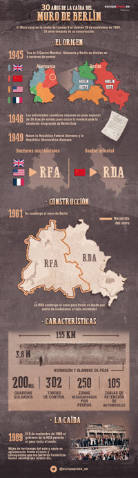 Así cayó el Muro de Berlín: de la pregunta de un periodista a la reunificación de Alemania