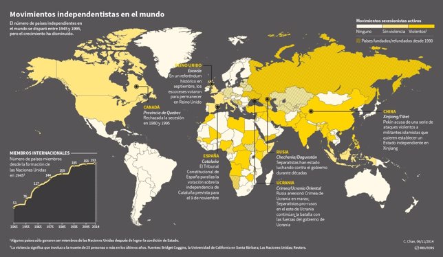 Movimientos independentistas (Reuters)
