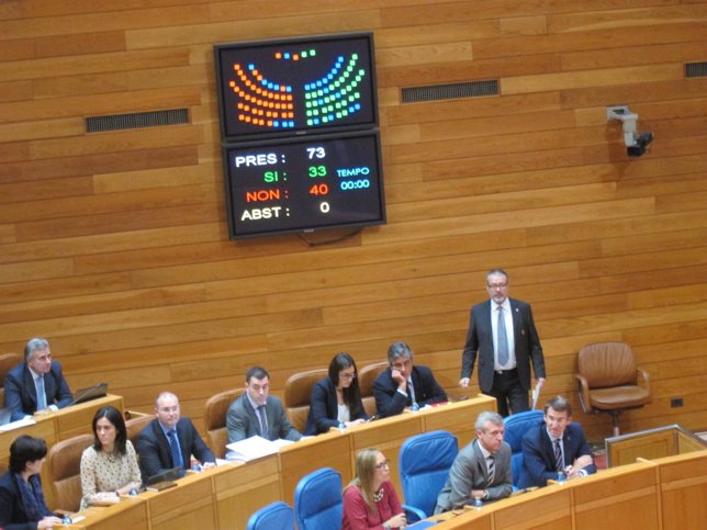 Votación en el pleno del Parlamento de Galicia