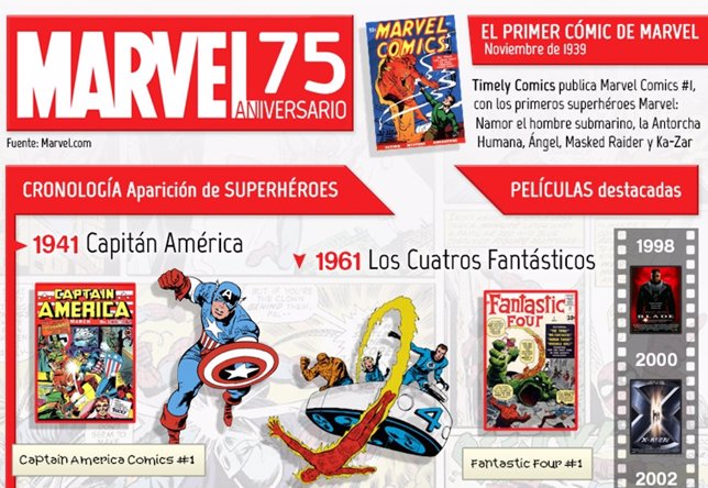 75 Años De Marvel