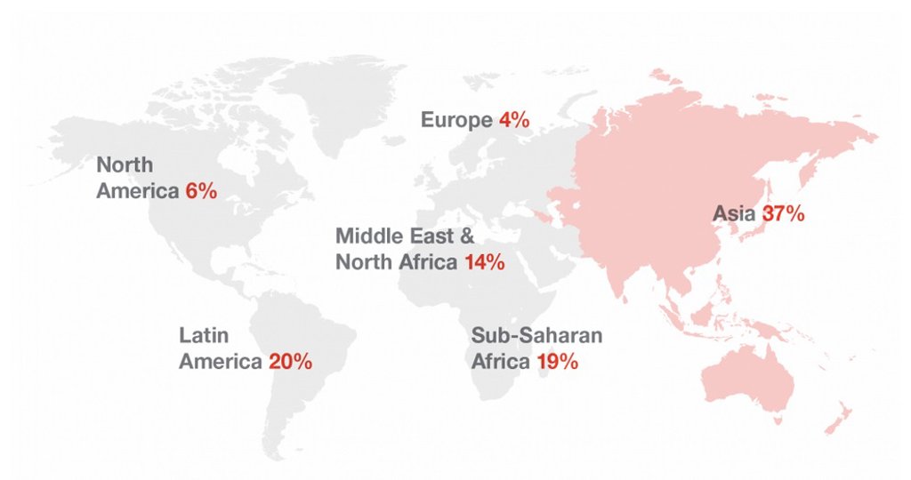 Estos Son Los 10 Principales Retos Que Afronta El Mundo En 2015