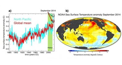 Cambio Climático