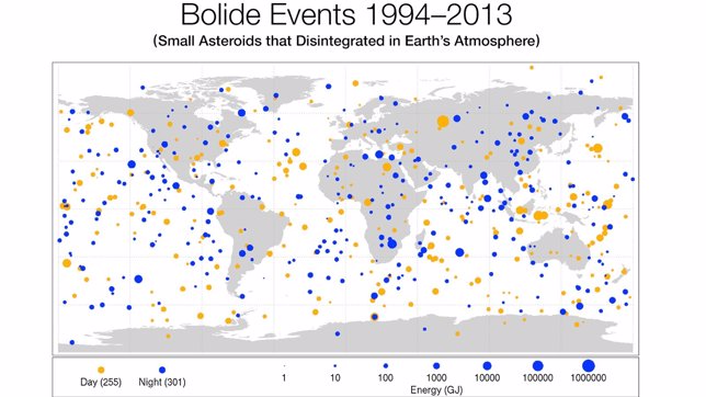 Pequeños asteroides que impactan en la atmósfera