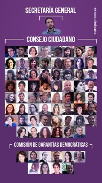 Quién es quién en la nueva dirección de Podemos