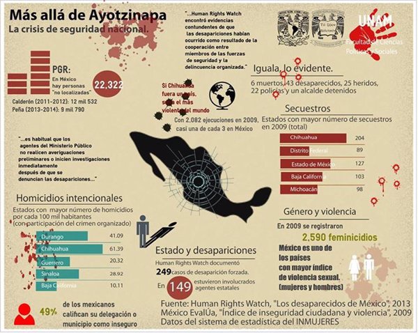 Mapa Ayotzinapa