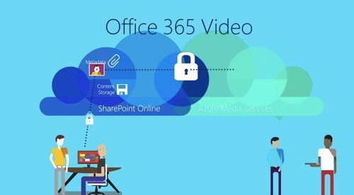 Microsoft Office 365 vídeo