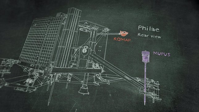 Instrumentos a bordo de la sonda Philae