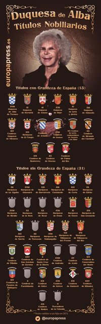 Los  46 títulos nobiliarios de la Duquesa de Alba