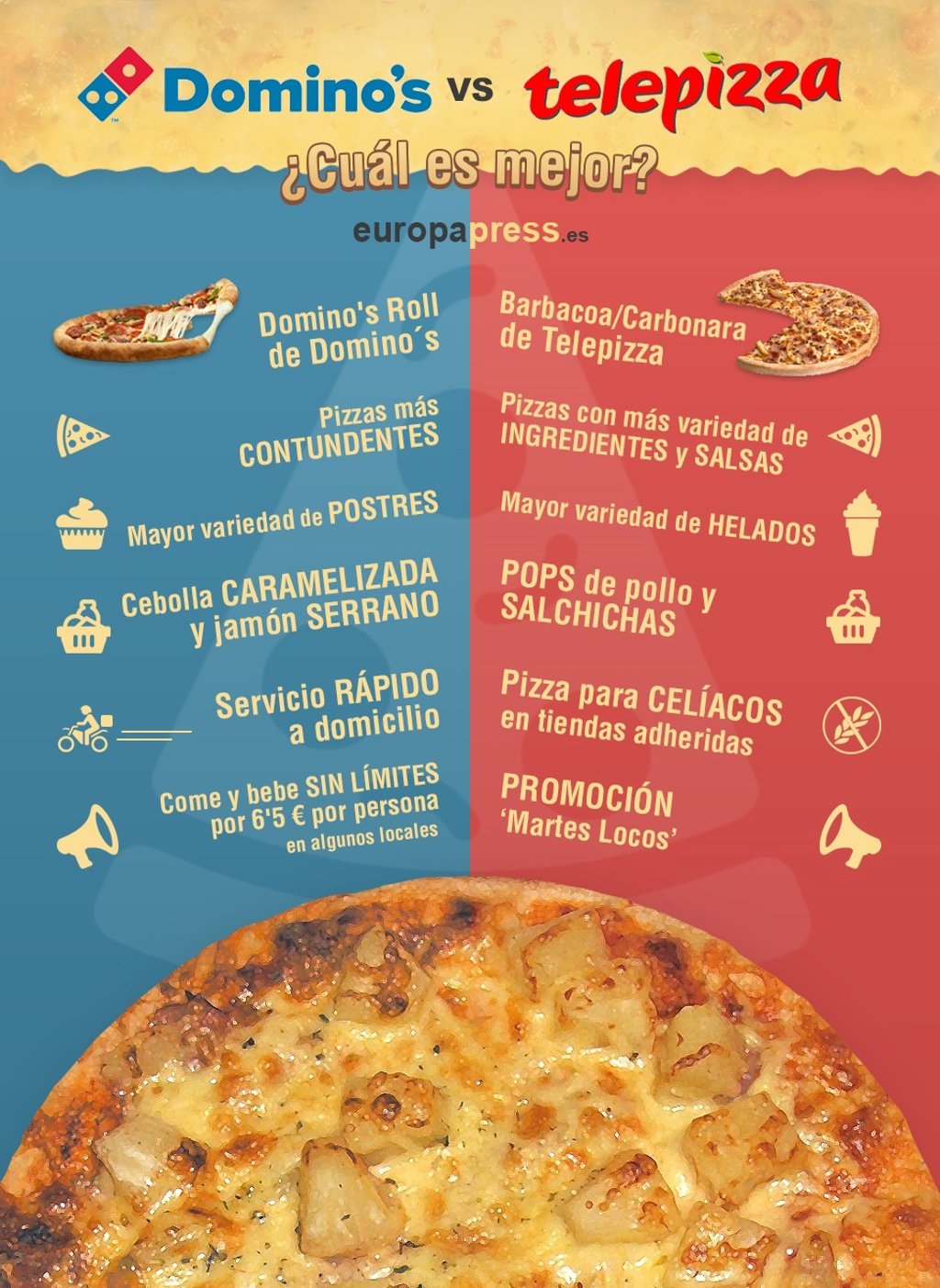Telepizza O Domino S Cual Pizza Es Vuestra Preferida Telepizza O Domino S Cual Pizza Es Vuestra Preferida