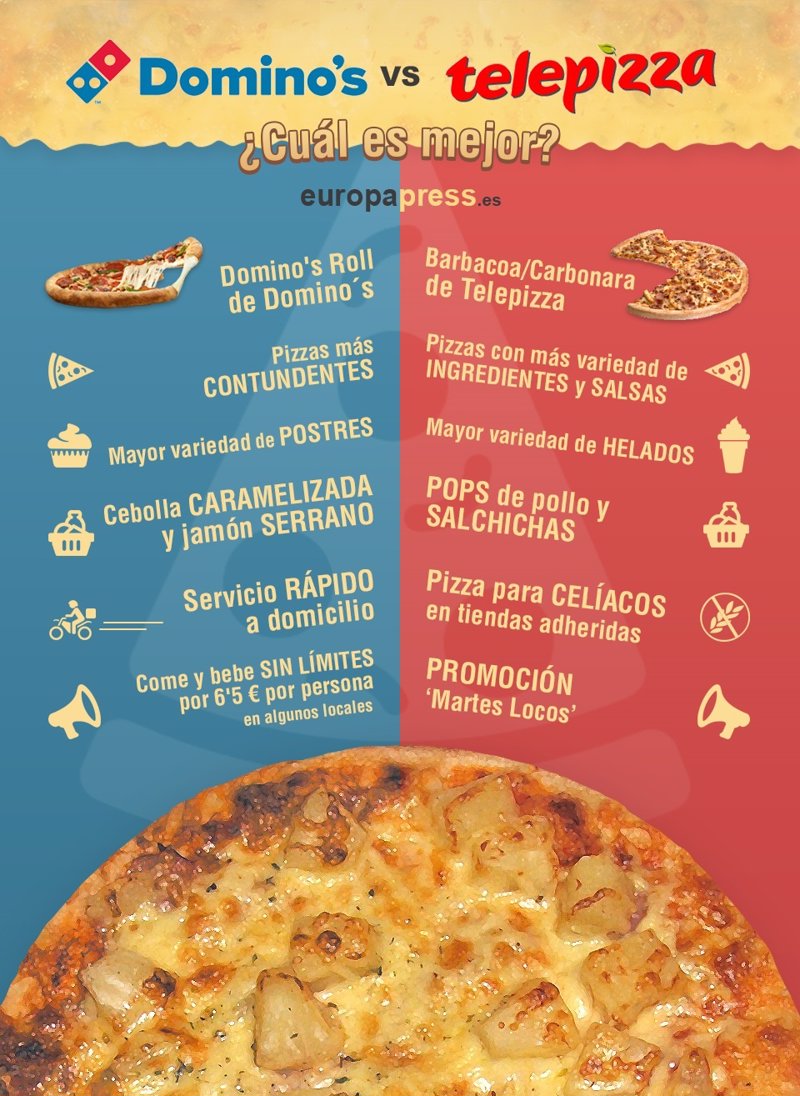 Telepizza o Domino's: ¿Cuál pizza es vuestra preferida?