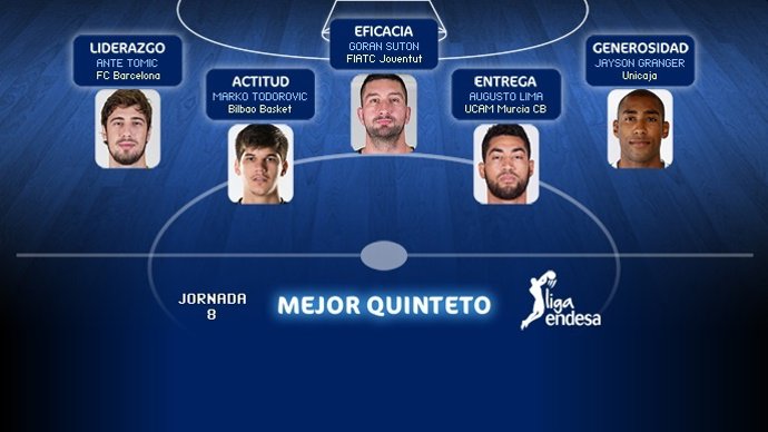 Mejor quinteto Liga Endesa jornada 8