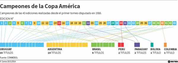 campeones copa america .jpg
