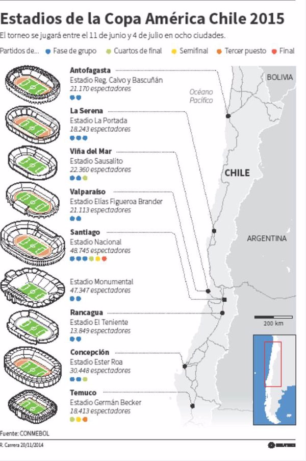 estadios copa america chile 2015.jpg