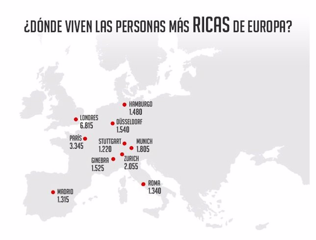 Personas más ricas de Europa