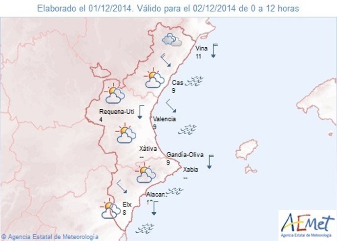 Predicción de este martes