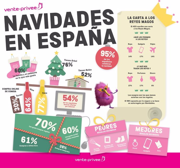 Navidades en España Vente-privee.Com 