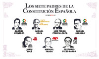 Así nació la Constitución Española de 1978