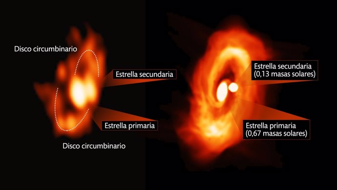 Espiral de polvo y gas molecular alrededor de dos jóvenes estrellas gemelas