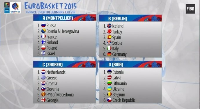 Sorteo del Eurobasket de 2015