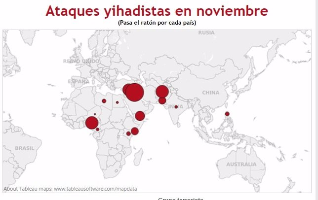 Ataques yihadistas en Noviembre
