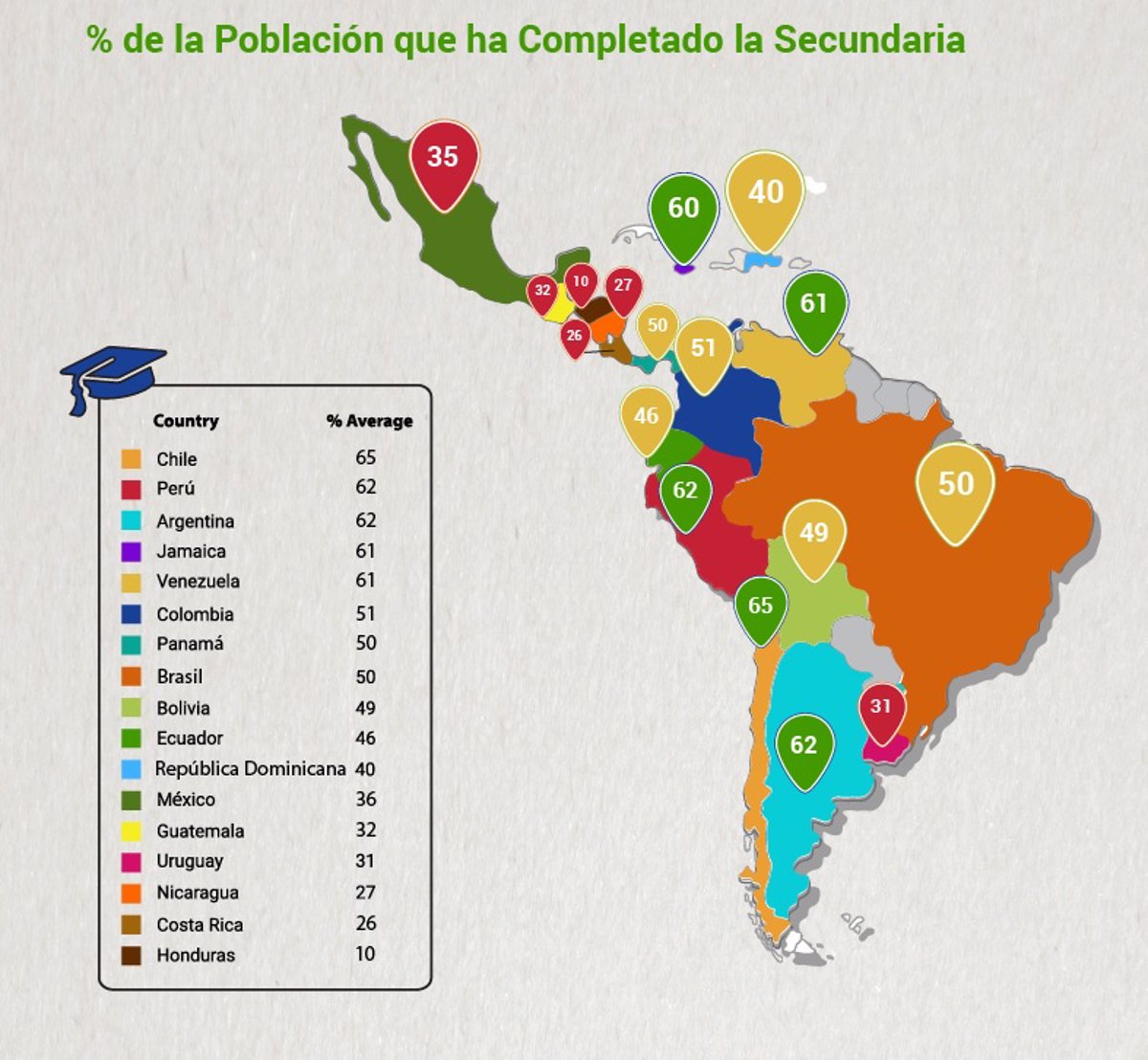 Cu L Es La Conexi N Entre Educaci N Y Desarrollo En Am Rica Latina
